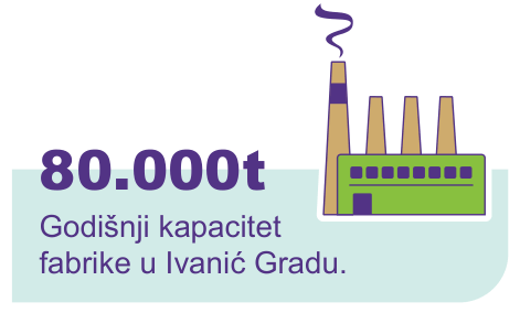 Ivanic