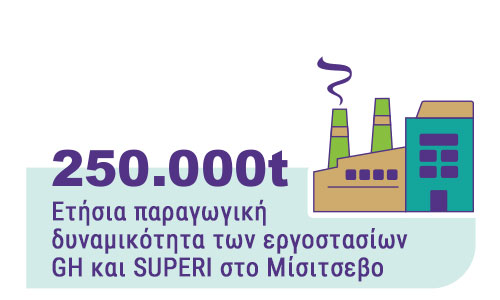 Misicevo