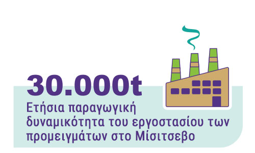 Misicevo